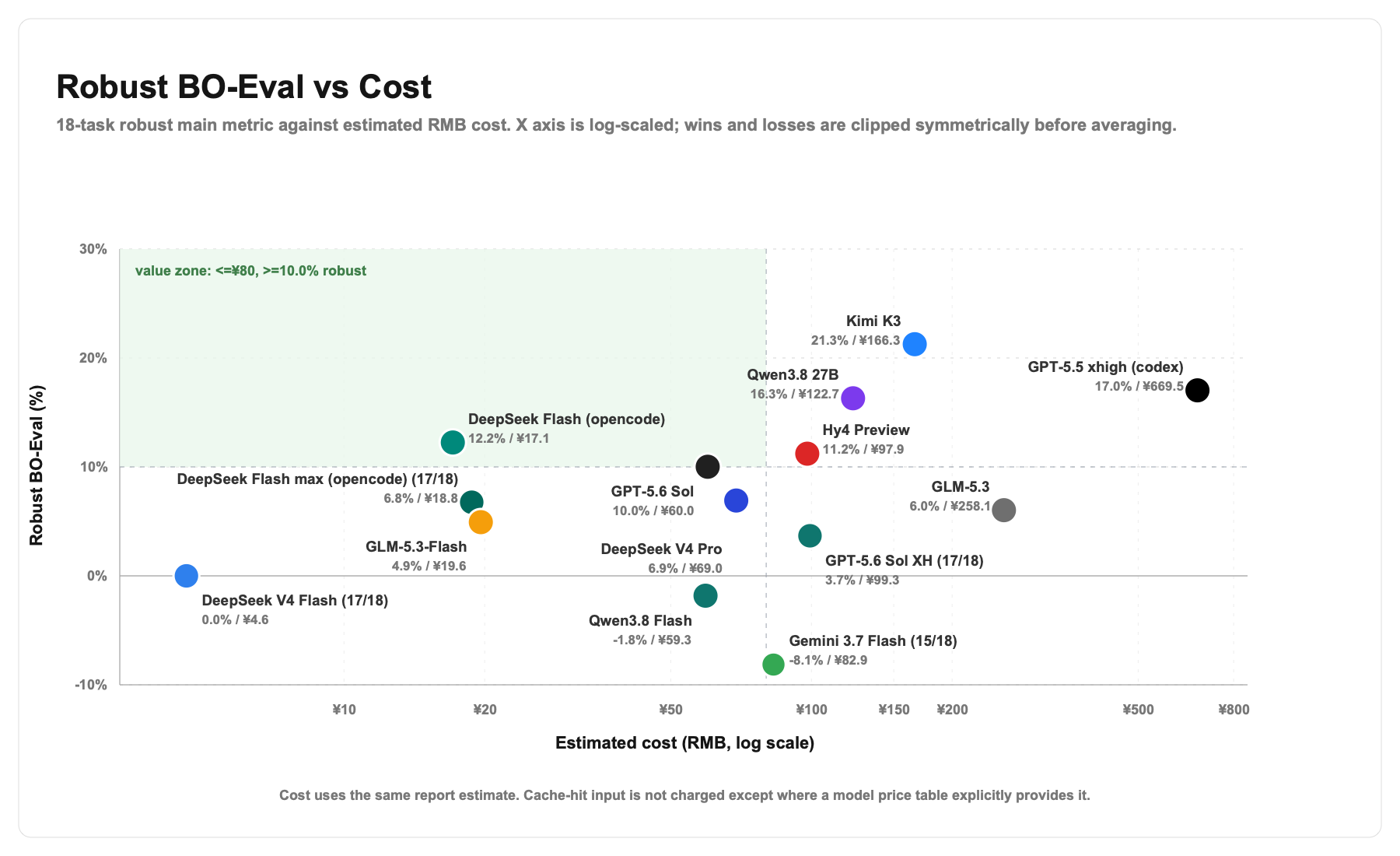 Robust BO-Eval versus cost scatter chart
